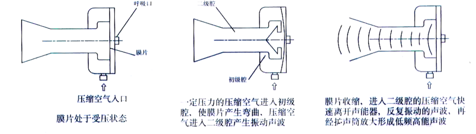 SBQH-2型聲波清灰器